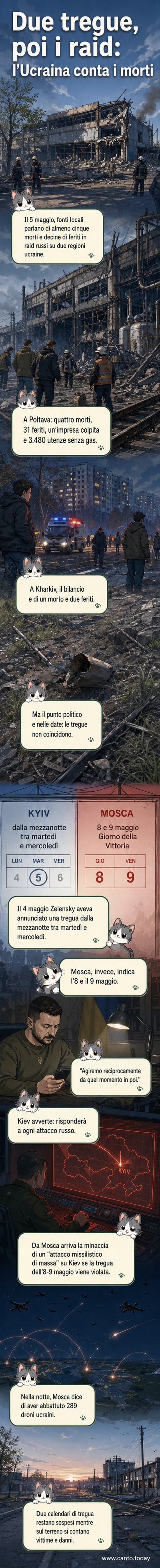 Mappa dell'Ucraina con segnalazioni dei raid russi su Poltava e Kharkiv, e frecce che indicano i droni abbattuti in territorio russo.