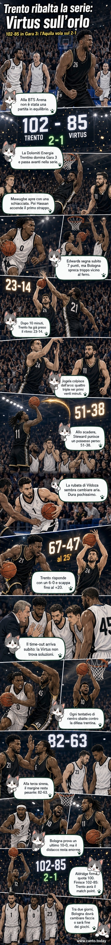 Illustrazione di una partita di basket con giocatori di Trento in maglia bianca e rossa che festeggiano un canestro, mentre il pubblico in tribuna applaude entusiasta.
