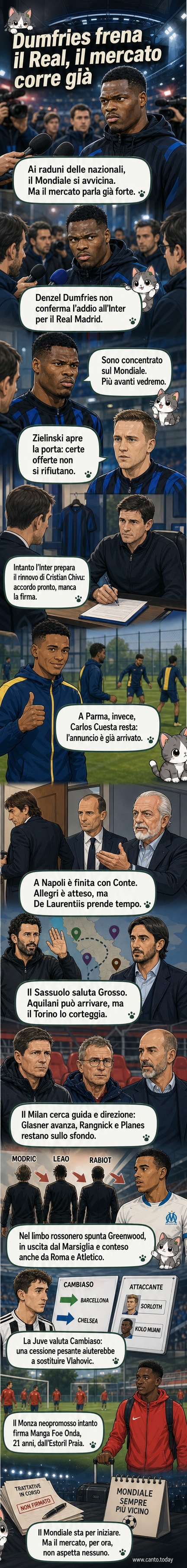 Illustrazione di un campo da calcio con maglie di Inter, Milan e Napoli appese a un tavolo di mercato, mentre giocatori come Dumfries e Greenwood sono raffigurati in movimento.