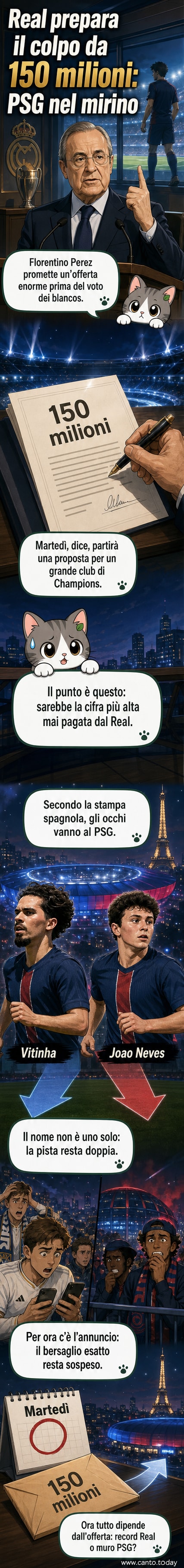 Illustrazione di Florentino Pérez che annuncia un'offerta da 150 milioni di euro per un calciatore del PSG, con i loghi di Real Madrid e PSG sullo sfondo.