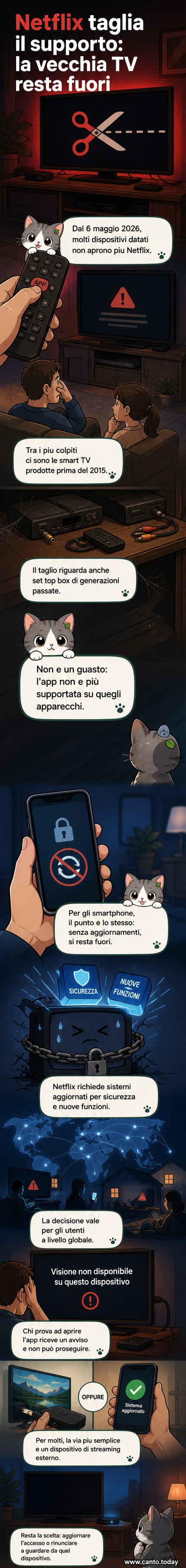 Illustrazione di una smart TV vecchia con il logo di Netflix barrato, accanto a uno smartphone e un set top box fuori uso.