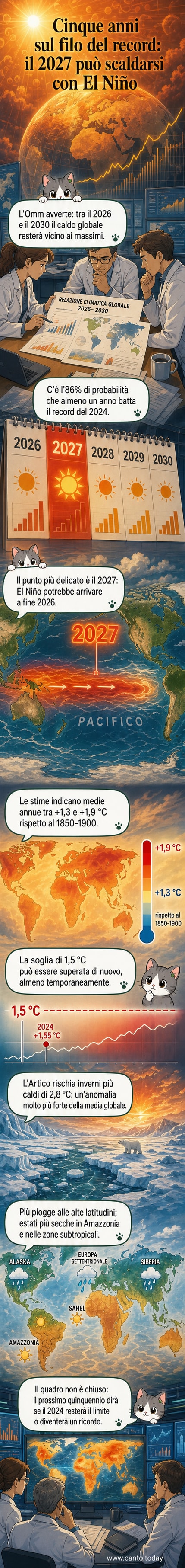 Un grafico termico mostra l'innalzamento delle temperature globali tra il 2026 e il 2030, con un picco previsto nel 2027 a causa di El Niño.