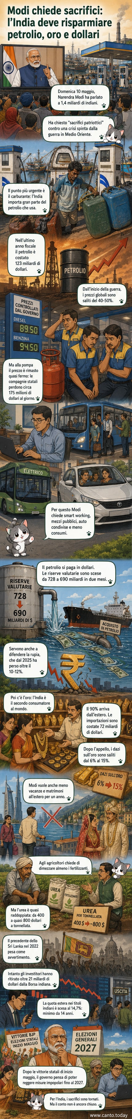 Illustrazione di un leader che chiede sacrifici a una folla, con simboli di petrolio, oro e monete che svaniscono.