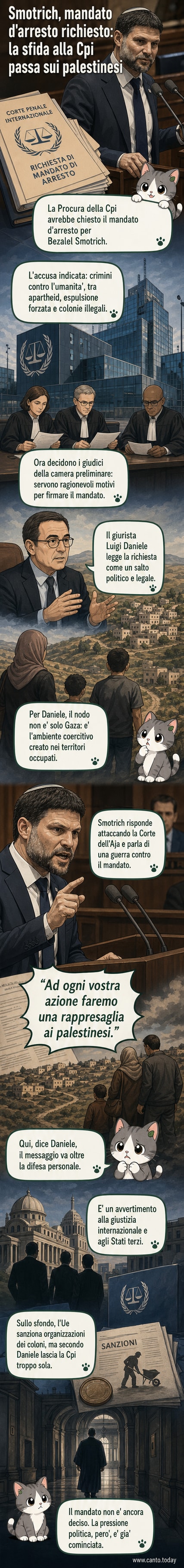Illustrazione di un tribunale internazionale con il ministro israeliano Smotrich al centro, circondato da simboli di legge e accuse di crimini contro l’umanità.