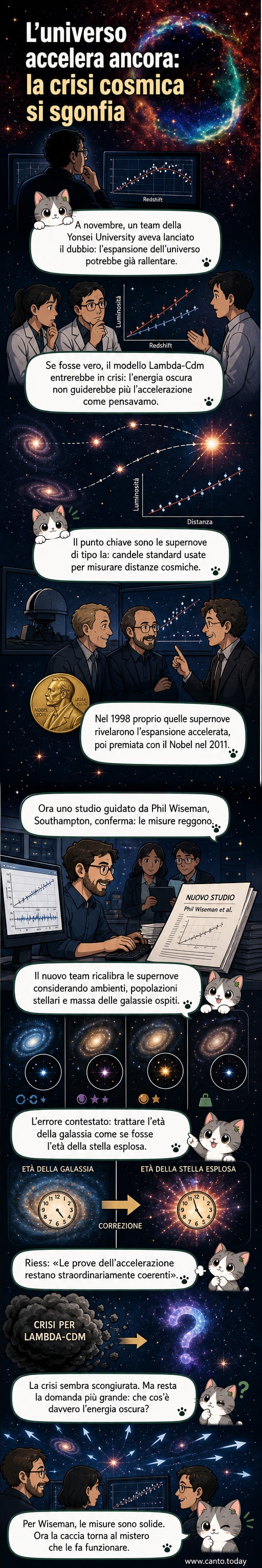 Rappresentazione multibanda dei resti della supernova RCW 86, combinando dati X e infrarossi da telescopi spaziali, con bagliori rossastri circolari e dettagli filamentosi.