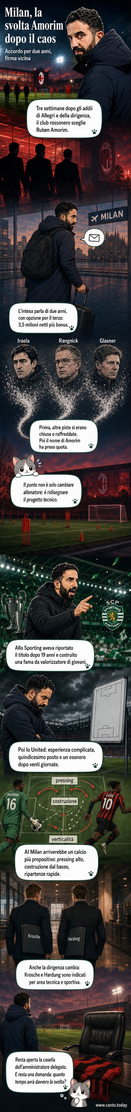 Illustrazione di Ruben Amorim in giacca da allenatore, con la maglia del Milan sullo sfondo e un campo da calcio stilizzato