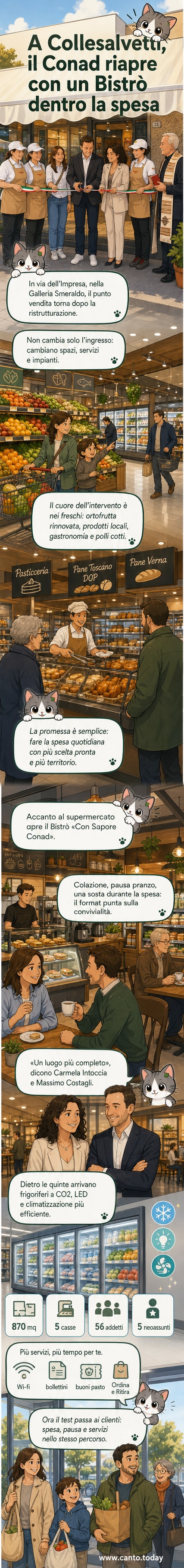 Esterno di un supermercato Conad rinnovato con insegna luminosa e ingresso al Bistrò 'Con Sapore', in un contesto urbano con passanti e vetrine visibili.