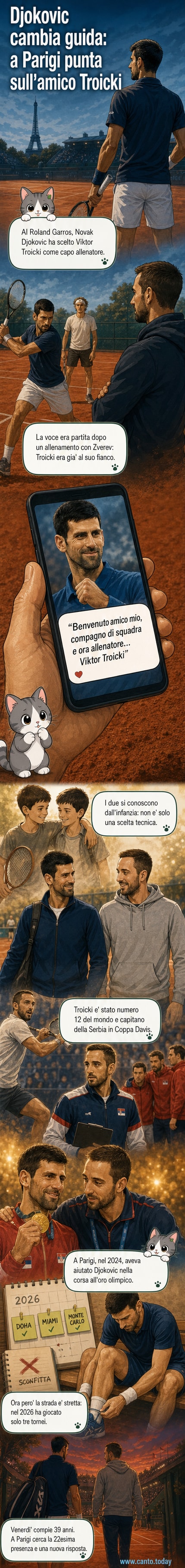 Illustrazione di Novak Djokovic e Viktor Troicki in campo al Roland Garros, con Djokovic che indica il compagno come nuovo allenatore.