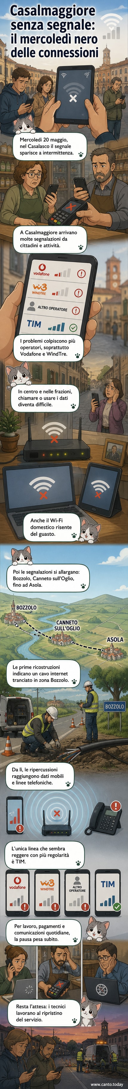 Pannello illustrato che mostra un tecnico intento a riparare un cavo sotterraneo mentre cittadini in diverse località dell’Oglio Po mostrano telefoni senza segnale, con simboli di rete rossi e Wi-Fi spento.