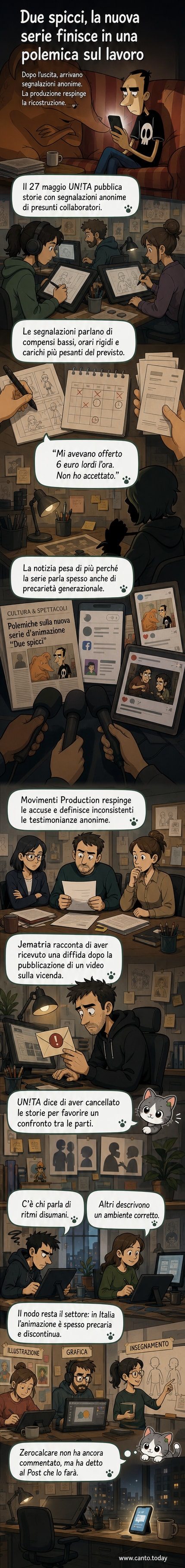 Un pannello illustrato che mostra un animatore stanco davanti a uno schermo, con fumetti che mostrano stipendi bassi e orari lunghi, mentre in lontananza si vede il logo di Netflix e il titolo 'Due spicci'.