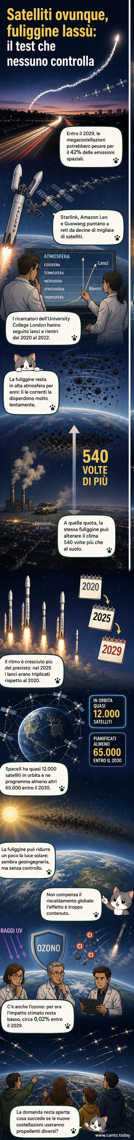 Un satellite in orbita bassa rilascia fuliggine nell'alta atmosfera, con effetti climatici potenzialmente duraturi.