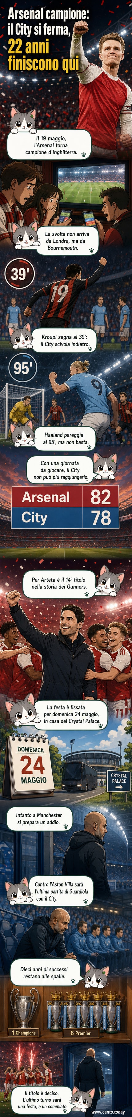 I giocatori dell'Arsenal festeggiano in campo con la maglia rossa e bianca, mentre sul tabellone elettronico compare il punteggio del pareggio del Manchester City a Bournemouth.