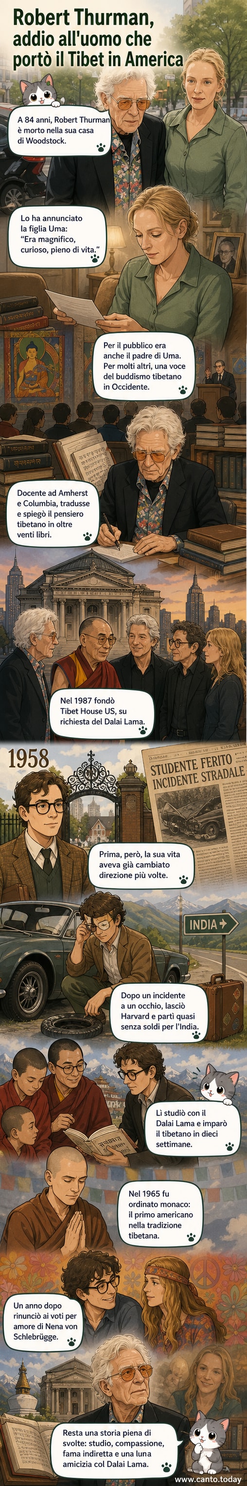 Illustrazione di Robert Thurman, studioso del buddismo tibetano e padre di Uma Thurman, con sfondi che richiamano il Tibet e la cultura occidentale.
