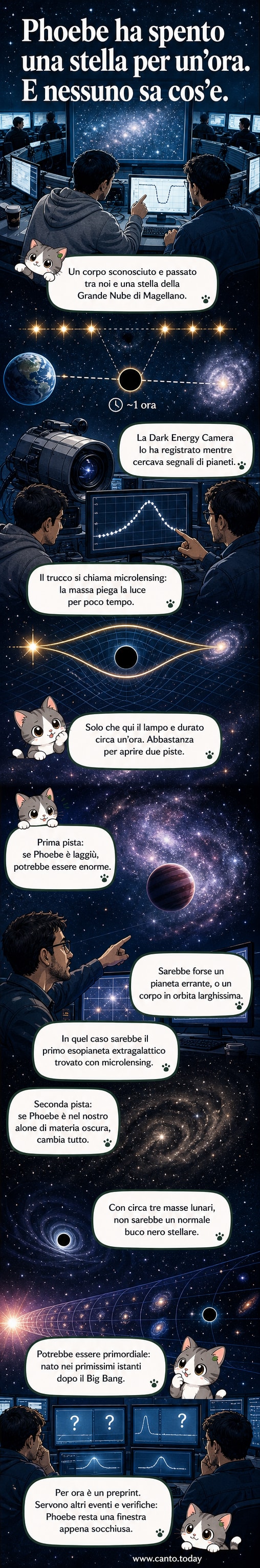 Illustrazione di un oggetto scuro che passa davanti a una stella lontana, con effetto di lente gravitazionale che amplifica la luce in anello attorno all'ombra centrale.