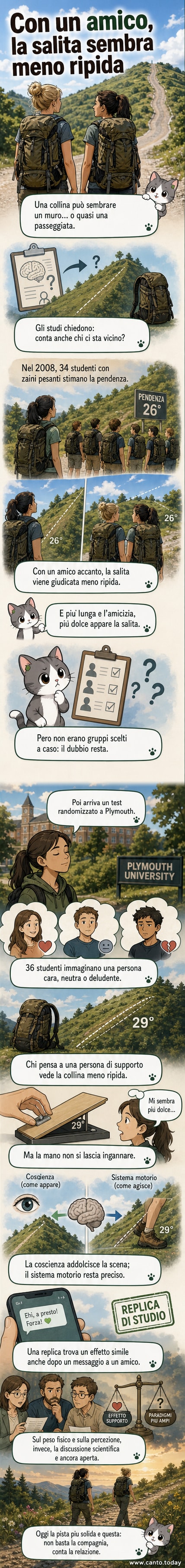 Illustrazione di due persone che salgono una collina, una delle due vede la salita più ripida dell'altra grazie alla presenza dell'amico.