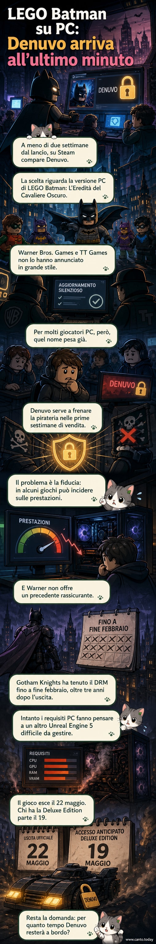 Un'illustrazione stilizzata di Batman in versione LEGO con un lucchetto digitale che si chiude sullo schermo, simbolo del DRM Denuvo aggiunto alla versione PC del gioco.