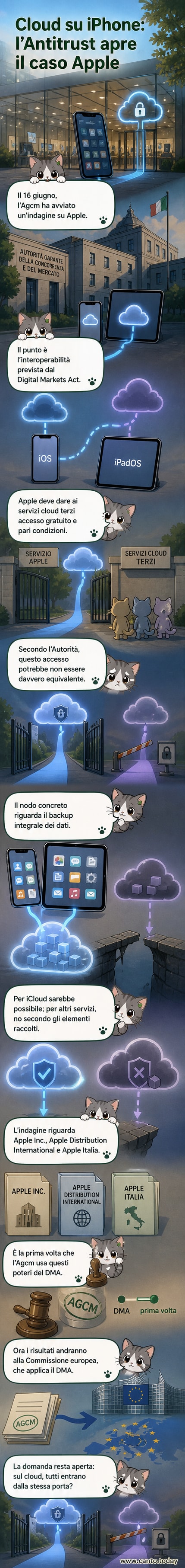 Illustrazione di uno smartphone con icone di cloud contrastanti: una verde per iCloud, una grigia per servizi esterni, con una barriera tra loro