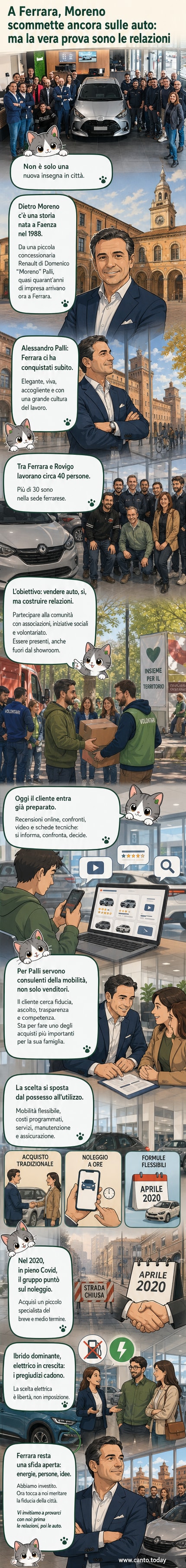Illustrazione di una concessionaria moderna a Ferrara con auto di diverse marche esposte, personale sorridente e un cartello 'Moreno Group' acceso, sotto un cielo sereno.