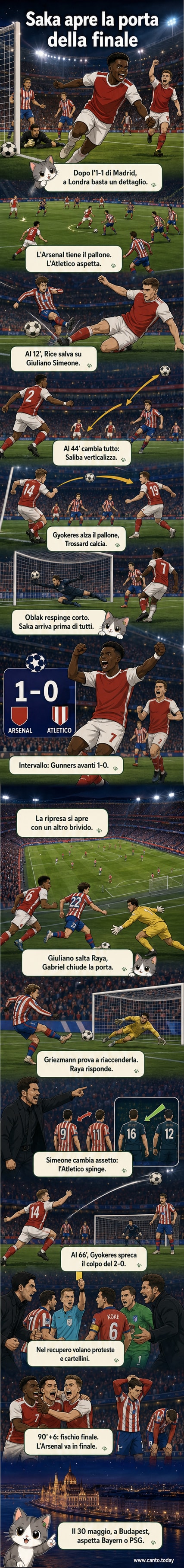 Illustrazione di un campo da calcio illuminato, con i giocatori dell'Arsenal che festeggiano il gol di Saka mentre i giocatori dell'Atletico Madrid osservano delusi.