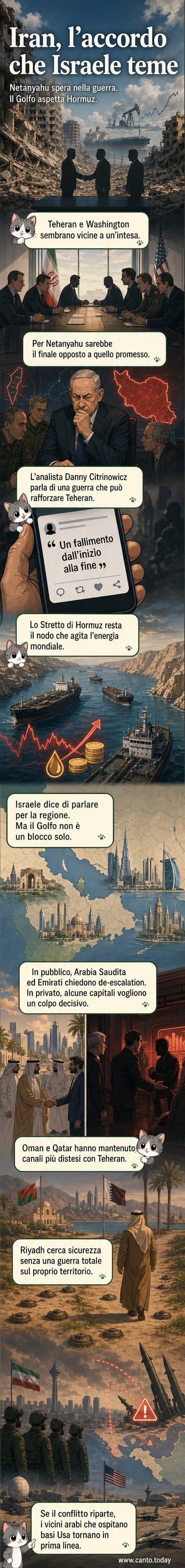Pannello illustrato che mostra tensione tra Israele e paesi del Golfo sul conflitto con l'Iran, con Netanyahu e leader arabi in primo piano, e lo stretto di Hormuz in sottofondo.