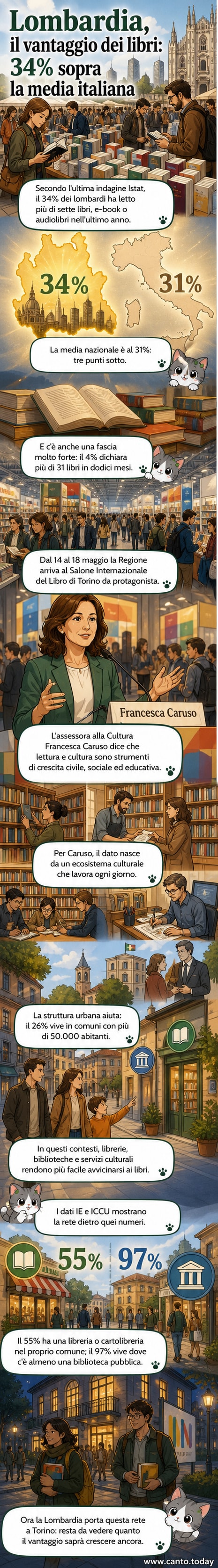 Piazza con bancarella di libri in un centro storico, persone sfogliano volumi all'aperto, sfondo urbano italiano
