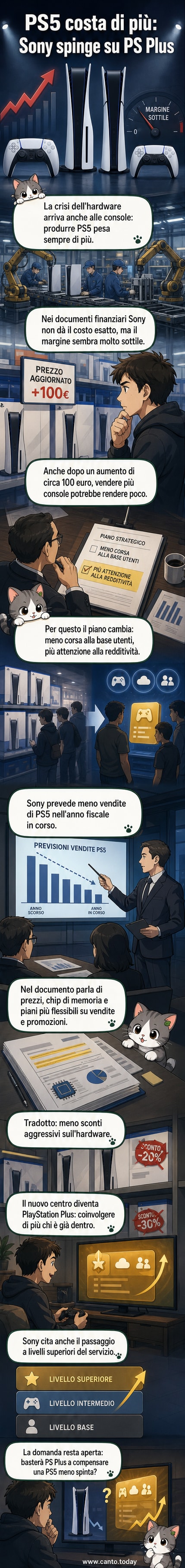 Illustrazione di una PS5 con frecce che indicano un passaggio verso un abbonamento digitale, simboleggiando lo spostamento strategico di Sony da hardware a servizi.