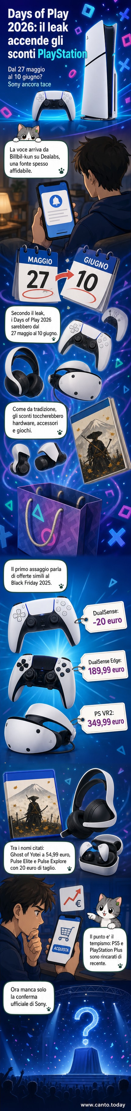 Illustrazione di un controller DualSense con etichetta 'in offerta', accanto a un headset PS VR2 e il logo PlayStation Days of Play con date dal 27 maggio al 10 giugno.