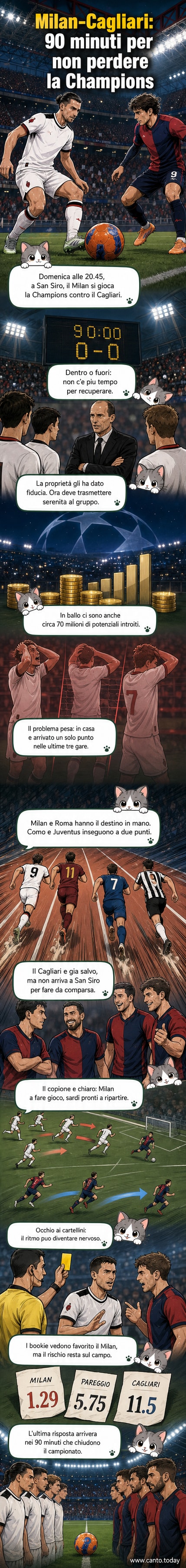 Stadio di San Siro di notte, con i colori rossoneri del Milan illuminati, in primo piano un pallone da calcio con le quote di scommessa sovrapposte: 1.29, 5.75, 11.5
