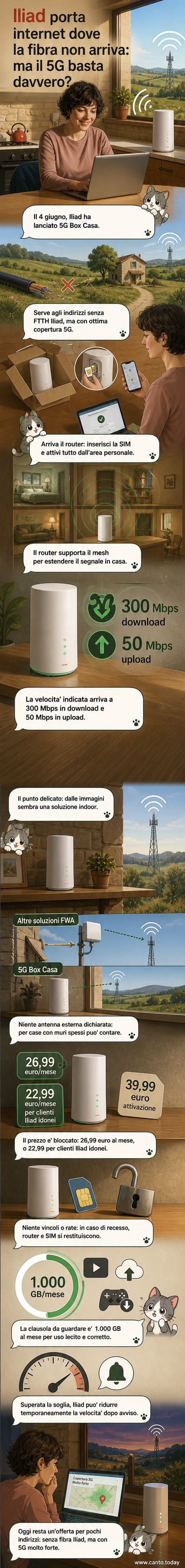 Illustrazione di un router 5G su un tavolo in casa, con segnale che si espande in diverse stanze, e icone di smartphone, TV e laptop connessi.