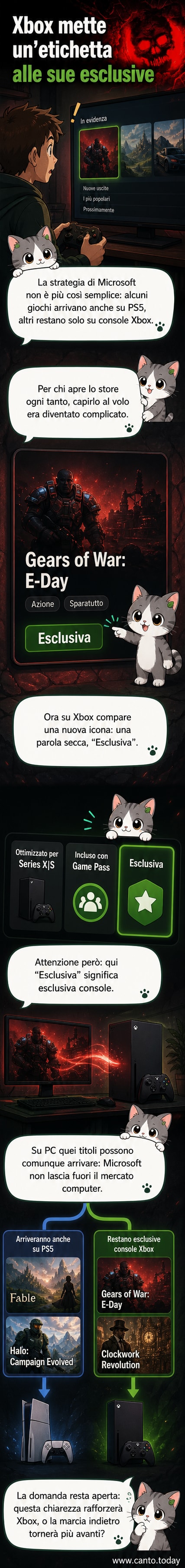 Schermata dello store di Xbox con un'icona che indica 'Esclusiva' accanto al titolo Gears of War: E-Day
