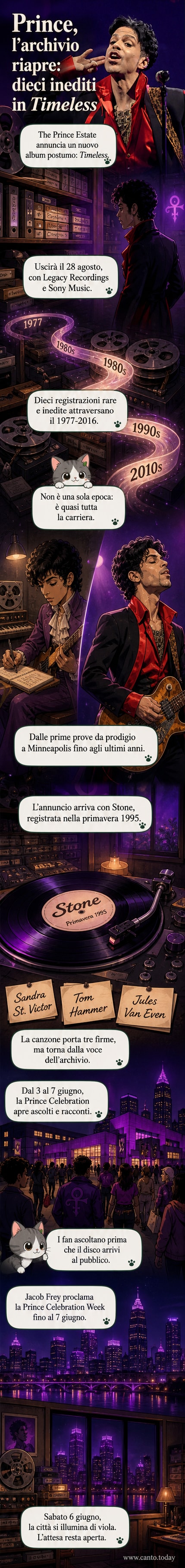 Copertina viola con il profilo stilizzato di Prince e il titolo 'Timeless' in caratteri dorati, circondato da elementi musicali astratti