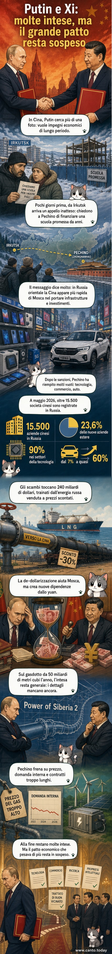 Illustrazione di Putin e Xi che si stringono la mano davanti a un tavolo con bandiere, mentre dietro di loro un gasdotto incompleto e container con loghi cinesi si stagliano su un paesaggio siberiano.