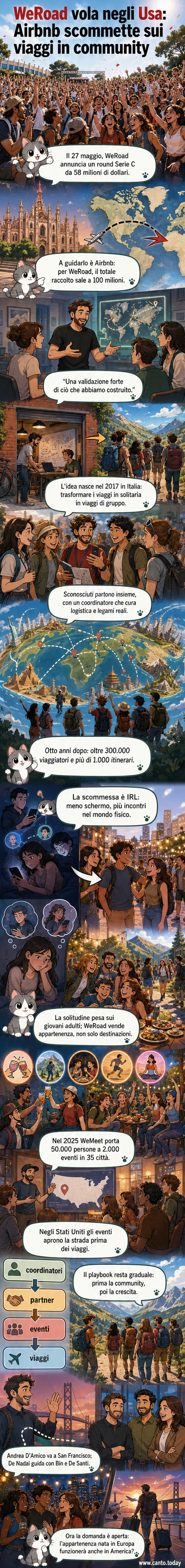 Illustrazione di un gruppo di giovani che viaggiano insieme in diverse destinazioni del mondo, con un coordinatore che mostra una mappa, mentre un'icona di Airbnb e un aereo verso gli Stati Uniti appaiono in sovrimpressione.