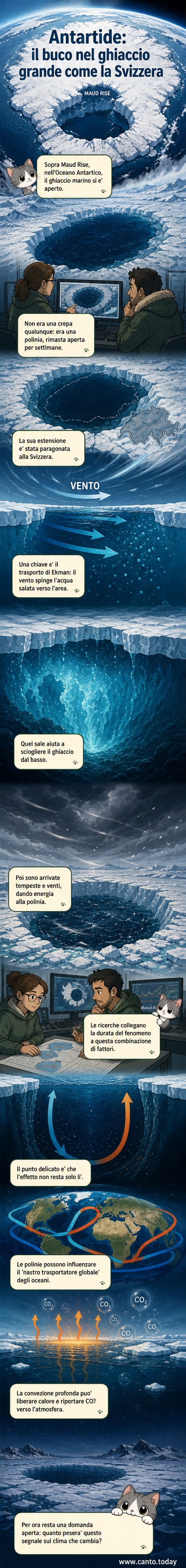Un'immagine satellitare mostra un'enorme apertura circolare nel ghiaccio marino antartico, con bordi frastagliati e oceano visibile al centro, circondato da ghiaccio bianco e nuvole grigie.