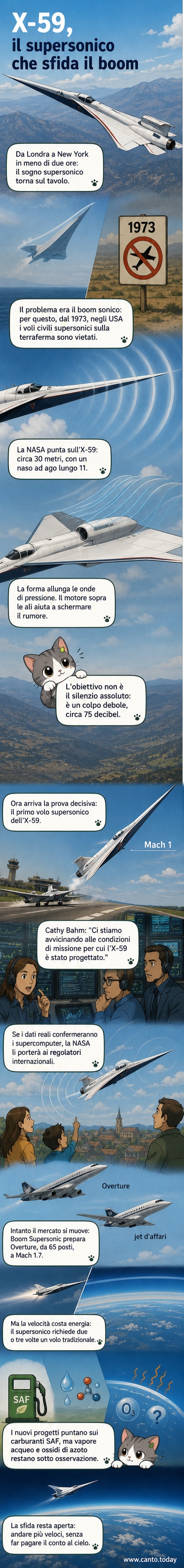 Illustrazione di un aereo supersonico con naso allungato che sorvola un paesaggio urbano, con onde sonore attenuate che si irradiano verso il basso.
