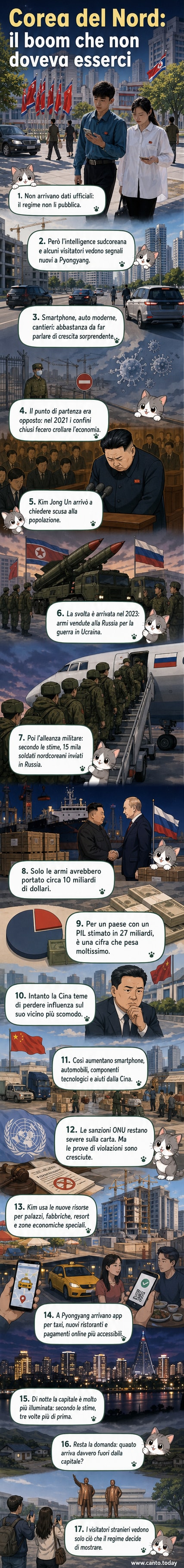 Un'illustrazione di Pyongyang con nuovi grattacieli e luci accese di notte, contrapposta alla campagna buia, mentre bandiere di Russia, Cina e Corea del Nord sventolano sopra un edificio governativo.