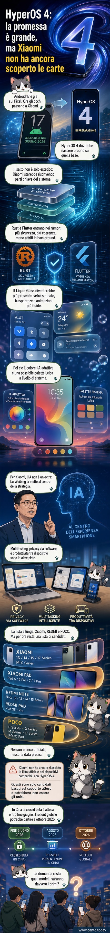 Illustrazione stilizzata del nuovo design di HyperOS 4 con effetti di vetro liquido, palette cromatica Leica e interfaccia fluida su uno smartphone Xiaomi pieghevole e un tablet.