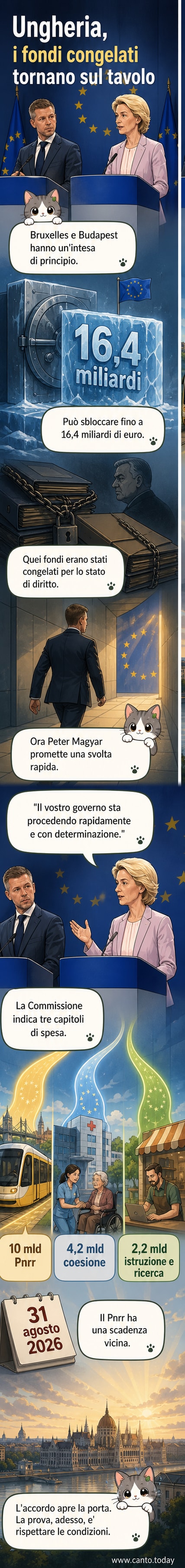 Foto di Ursula von der Leyen e Peter Magyar durante una conferenza stampa per annunciare l'accordo sullo sblocco dei fondi Ue all'Ungheria.