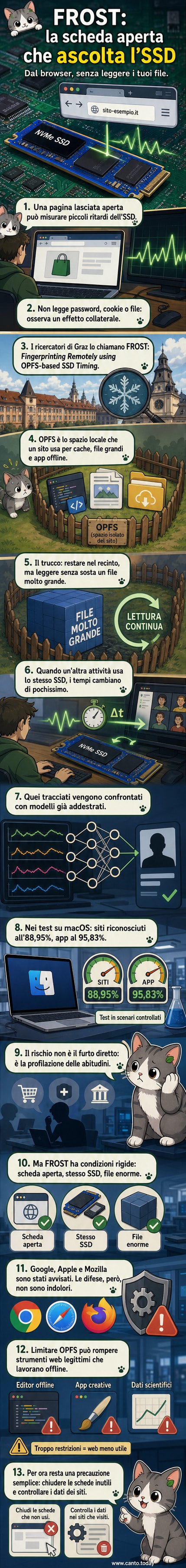 Illustrazione di un browser che analizza i tempi di risposta di un SSD in background, con linee di dati che collegano il disco a un profilo utente anonimo.