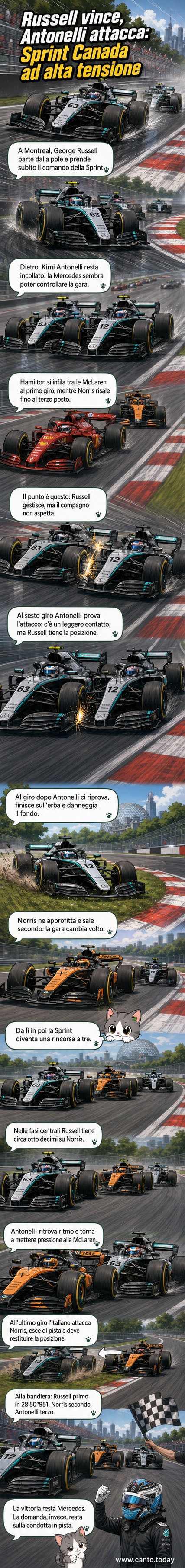 George Russell in azione durante la gara Sprint del Gp del Canada 2026, con Kimi Antonelli e Lando Norris alle spalle.