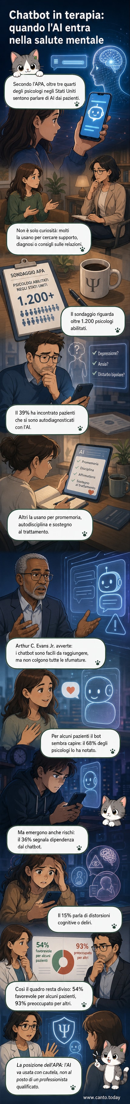 Illustrazione di un paziente seduto su un divano di fronte a uno schermo con un chatbot animato, mentre uno psicologo osserva in silenzio.