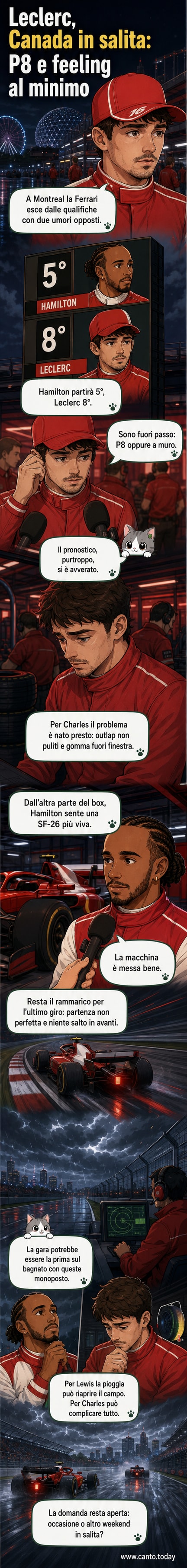 Piloti della Ferrari ai box durante le qualifiche del GP del Canada 2026, con Charles Leclerc visibilmente frustrato e Lewis Hamilton concentrato.