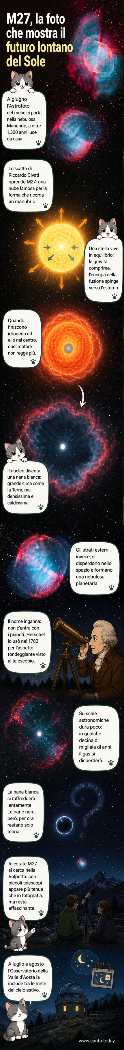 Immagine a colori della nebulosa Manubrio (M27), con forma a forma di manubrio, al centro una nana bianca circondata da gas espulsi in rosso e azzurro, ripresa da un telescopio terrestre in Valle d’Aosta.