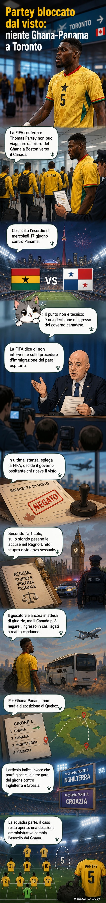 Illustrazione di Thomas Partey in maglia del Ghana, con un timbro 'visto negato' sovrapposto e lo stadio di Toronto sullo sfondo.