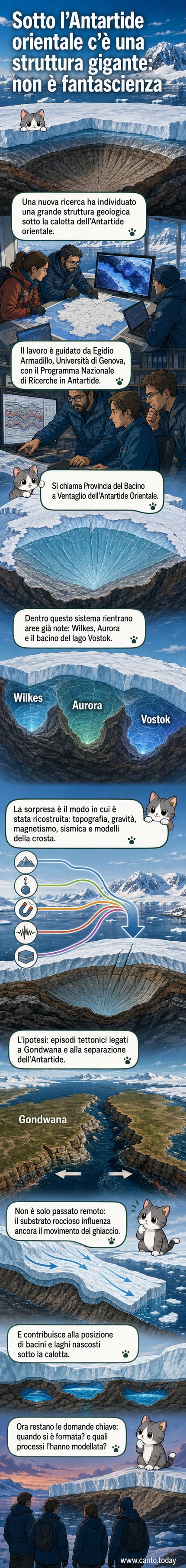 Rappresentazione artistica di una struttura geologica a forma di ventaglio sepolta sotto la calotta glaciale dell'Antartide, con linee che indicano bacini subglaciali e dati scientifici sovrapposti.