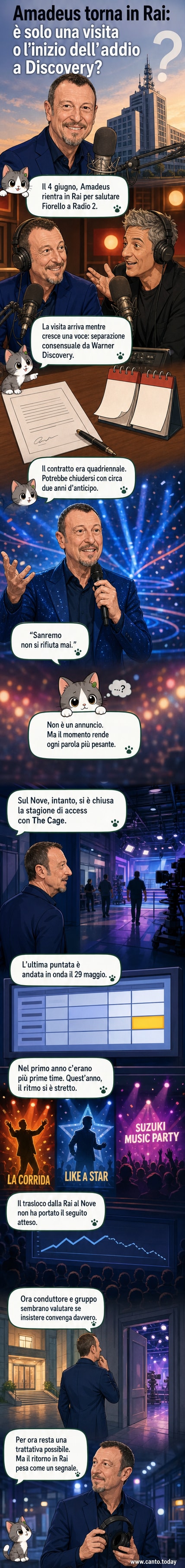 Illustrazione di Amadeus che canta in radio con Fiorello, mentre sullo sfondo compaiono i loghi di Rai e Warner Discovery