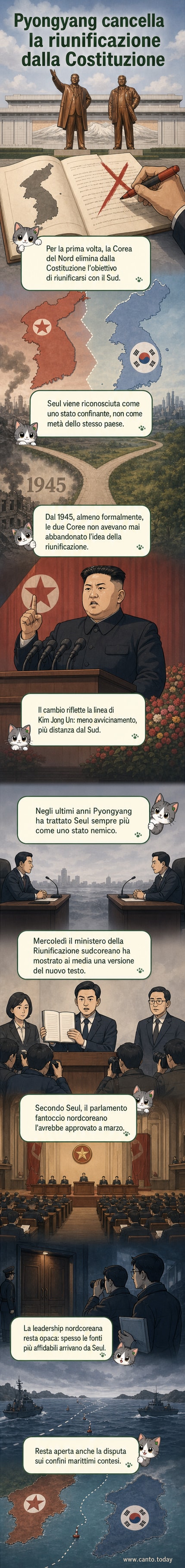 Illustrazione della penisola coreana divisa, con simboli costituzionali e bandiere dei due stati, mentre un tratto di Costituzione viene cancellato.