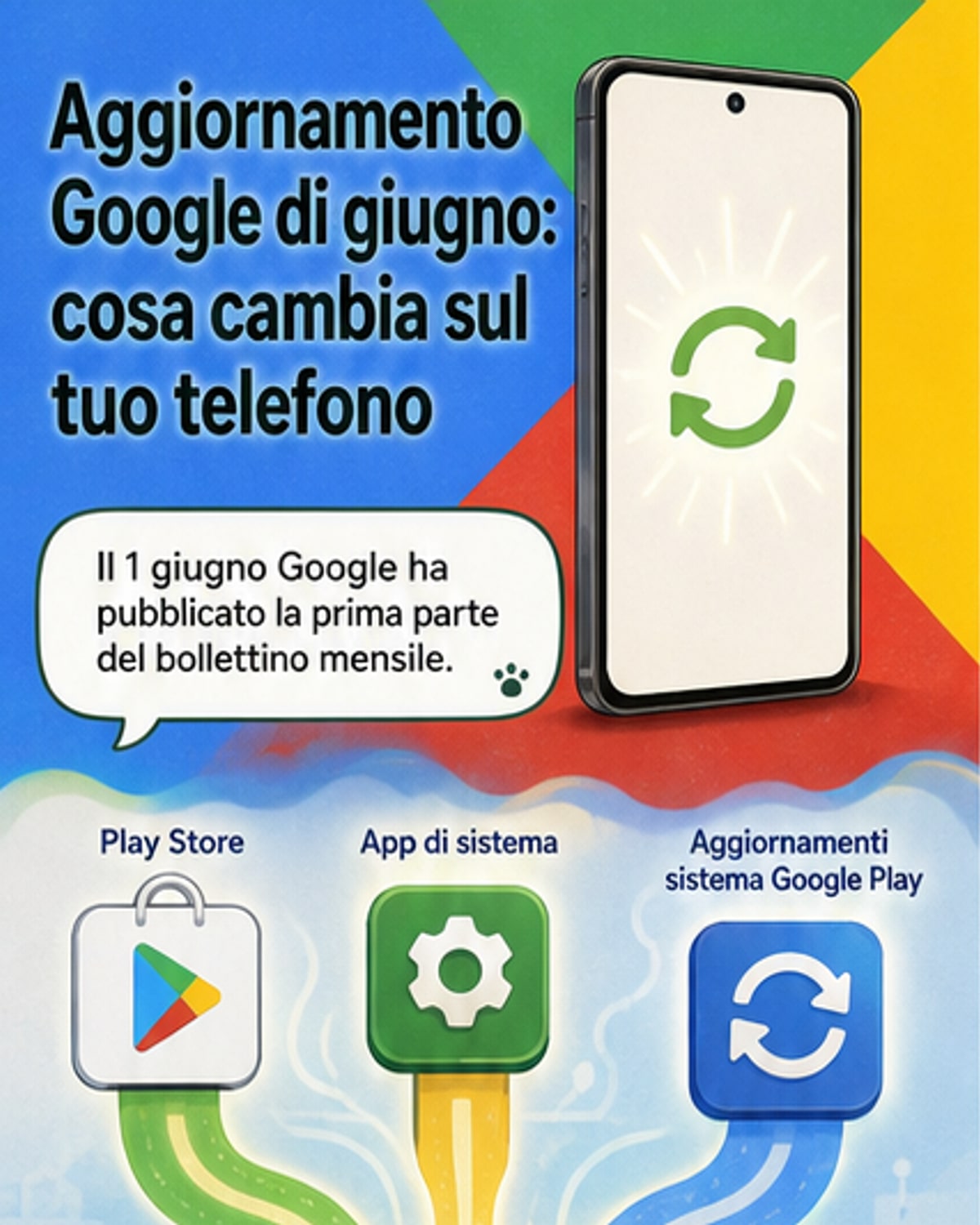 Aggiornamento Google di giugno 2026: novità per password, Play Store e sviluppatori