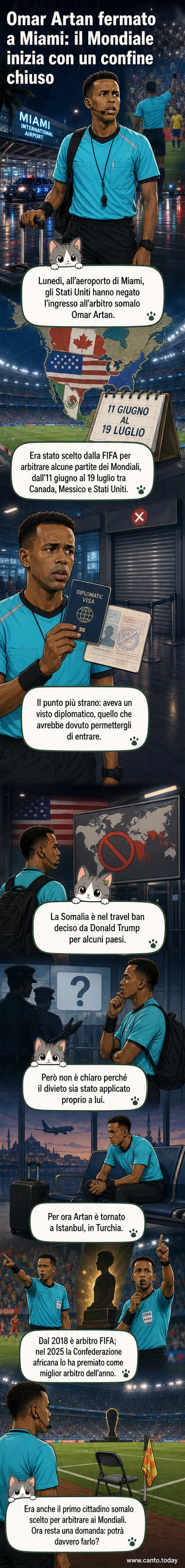 Illustrazione di un arbitro con maglia FIFA respinto all'aeroporto di Miami, con lo stemma degli Stati Uniti e un visto diplomatico strappato in primo piano.