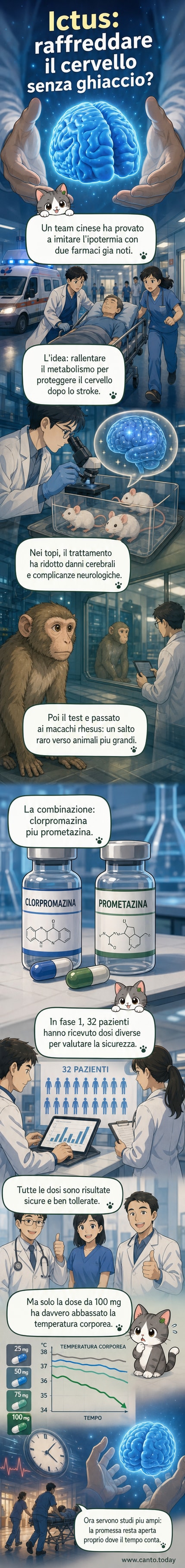 Illustrazione di un cervello parzialmente congelato con simboli di farmaci e termometro, a rappresentare lo studio sull’ipotermia indotta per trattare l’ictus.
